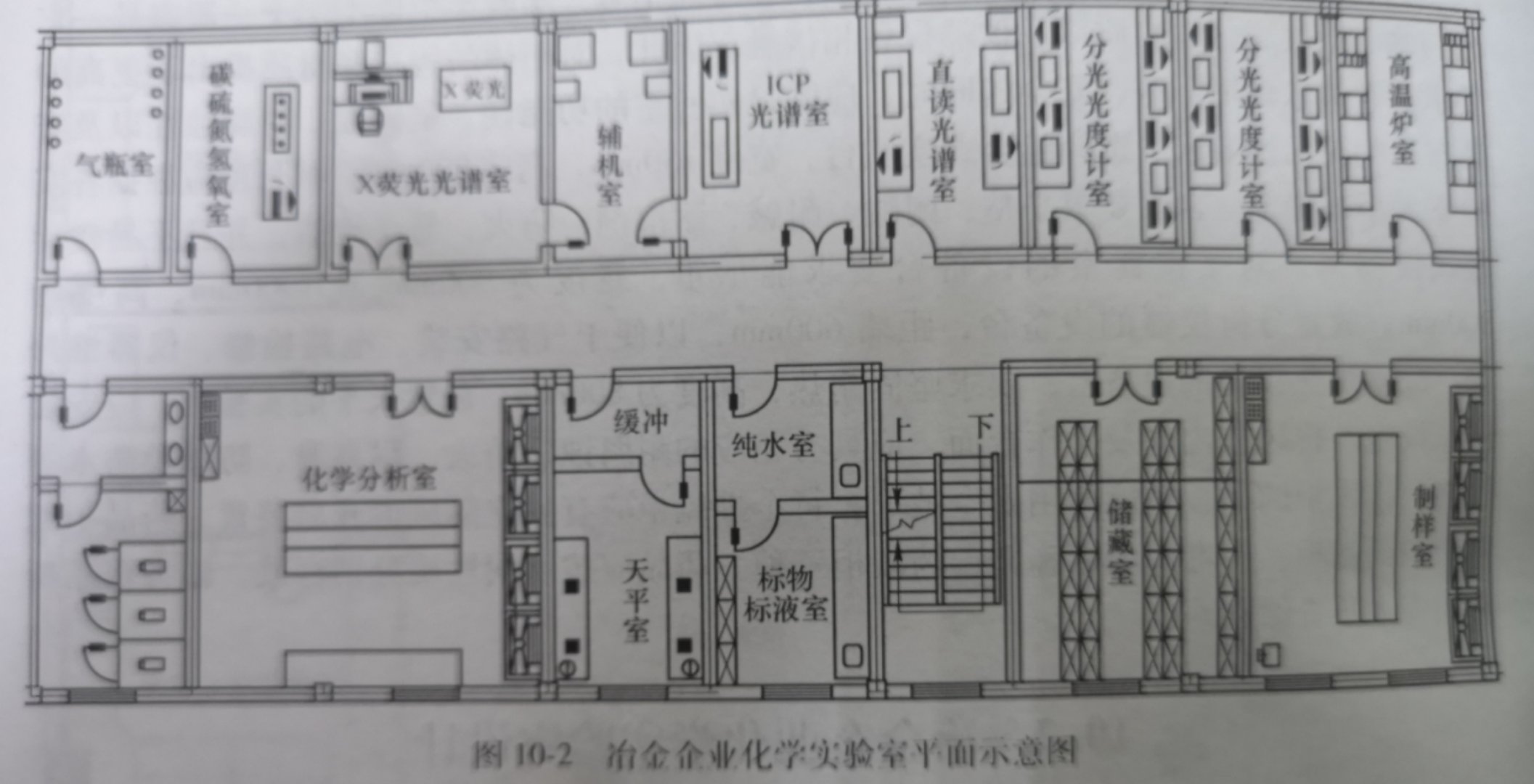 广东地区冶金企业化学实验室设计(图3)